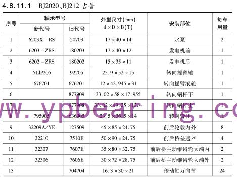 BJ2020、BJ212吉普車橋軸承型號