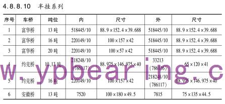 半掛系列車橋軸承型號