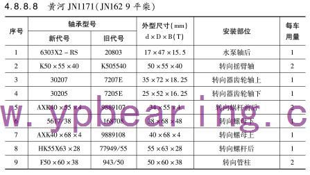 黃河JN1171(JN162 9平柴)車(chē)橋軸承型號(hào)