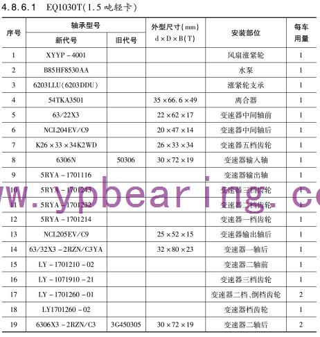 EQ1030T(1.5噸輕卡)車橋軸承型號