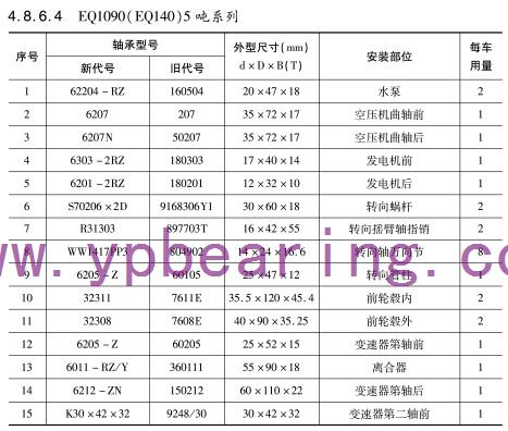 EQ1090(EQ140)5噸系列車(chē)橋軸承型號(hào)