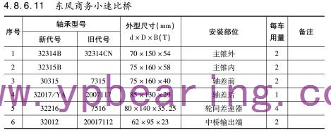 東風(fēng)商務(wù)小速比橋車橋軸承型號(hào)