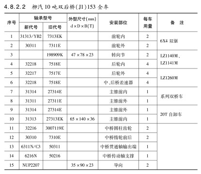 柳汽10噸雙后橋（J1）153全車(chē)軸承型號(hào)