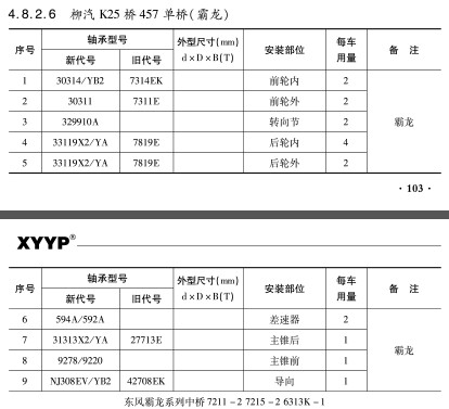 柳汽K25橋457單橋（霸龍）軸承型號(hào)