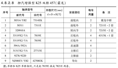 柳汽增強(qiáng)型K25雙橋457（霸龍）軸承型號