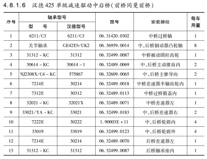 漢德425單級減速驅動中后橋（前橋同曼前橋）軸承