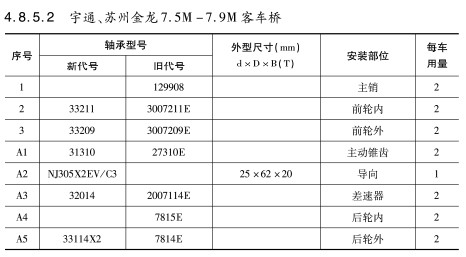 宇通、蘇州金龍7.5M-7.9M客車(chē)橋軸承