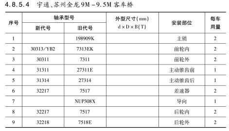 宇通、蘇州金龍9M-9.5M客車橋軸承