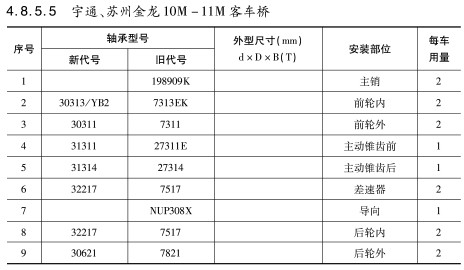 宇通、蘇州金龍10M-11M客車(chē)橋軸承