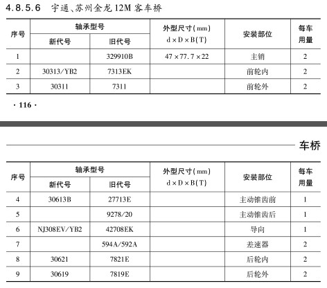 宇通、蘇州金龍12M客車橋軸承