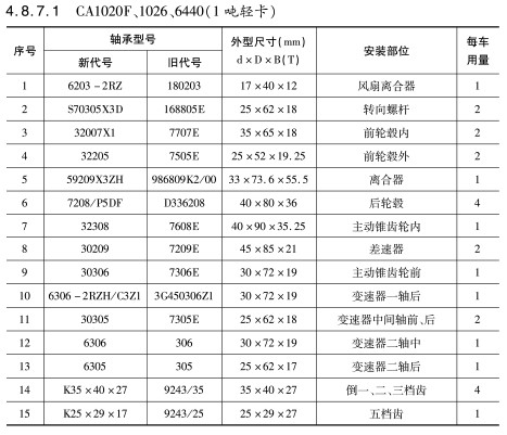 CA1020F、1026、6440（1噸輕卡）軸承