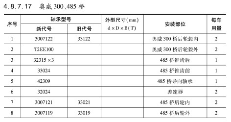 奧威300、485橋軸承