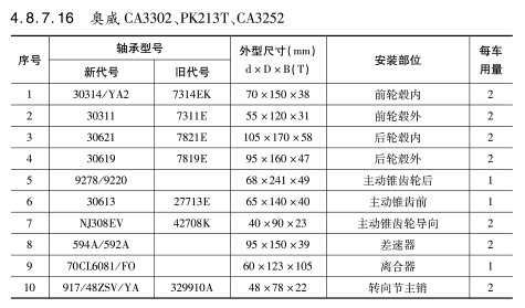 奧威CA3302、PK213T、CA3252軸承