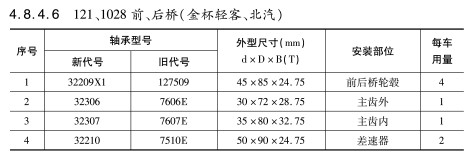 121、1028前、后橋（金杯輕客、北汽）軸承