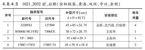 1021、2032前、后橋（金杯輕客、黃海、雙環(huán)、中興、金程）軸承