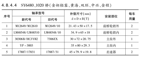 SY6480、1020橋（金杯輕客、黃海、雙環(huán)、中興、金程）軸承