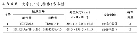 大宇（上海、桂林）客車橋軸承