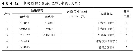 豐田霸道（雙海、雙環(huán)、中興、北汽）軸承