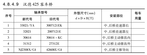 漢德425客車(chē)橋軸承