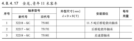 金龍、青年11米客車軸承