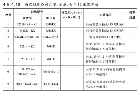 南京創(chuàng)捷公司大宇、金龍、青年12米客車橋軸承