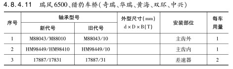 瑞風(fēng)6500、獵豹車(chē)橋（奇瑞、華瑞、黃海、雙環(huán)、中興）軸承