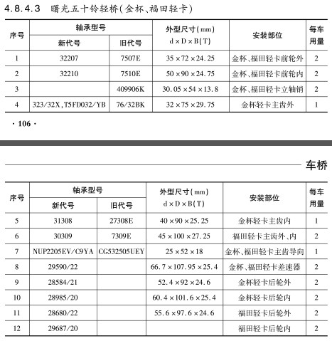 曙光五十鈴輕橋（金杯、福田輕卡）軸承