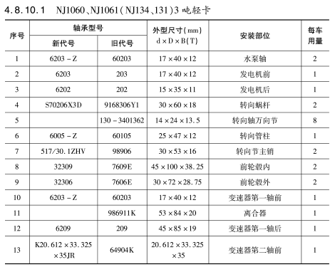 NJ1060、NJ1061（NJ134、131）3噸輕卡軸承