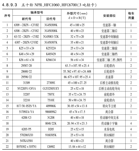 五十鈴NPR、HFC1060、HFC6700（3噸輕卡）軸承