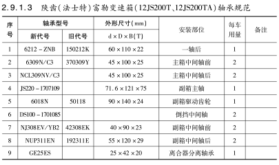 陜齒（法士特）富勒變速箱（12JS200T、12JS200TA）軸承規(guī)范