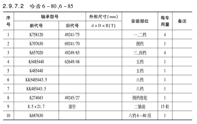 哈齒6-80、6-85變速箱